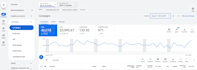 be your google ads campaign and ppc ads manager