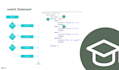 teach you c,cpp programming language