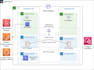 build iac cloudformation AWS