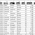 be your google sheets wizard
