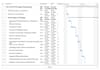 create gantt chart schedule with primavera p6 and ms project