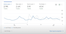 do advance shopify SEO optimization for ecommerce website