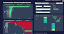 be your supply chain data analyst using power bi, sql, and python