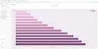 make powerful dashboards using tableau