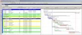 create gantt chart with microsoft project and primavera p6