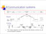 do communications and electromagnetics simulations