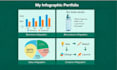design a professional, creative business infographic within 24 hours