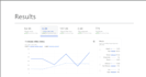 create facebook and google ads to reach targeted audience
