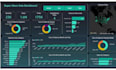 transform your data into meaningful insights with power bi dashboards