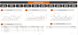 create your stunning digital marketing dashboard