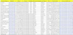 do ecommerce lead generation with b2b email list