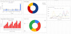 data visualize, dashboard design,make pivot table, slicer and clean data