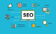 create optimize XML sitemap and submit it to google and bing