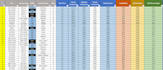 do overall equipment effectiveness oee calculations and its data visualization