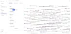 build interactive charts, graphs, maps for your mvp, saas tools