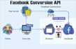 setup facebook pixel, conversion API with GTM, fb server side tracking