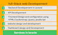 design, develop your website, app, and dashboard in laravel