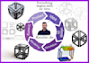 creat a 3d design for manufacturing
