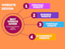 make your website awesome simple and also dynamic  website