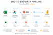 design and build data engineering pipelines etl and elt