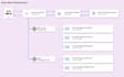 deploy or migrate your website on google cloud platform