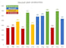 create excel charts graphs and formatting templates
