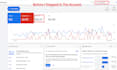 keyword research for your google ads campaign