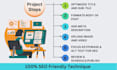 do wordpress data entry, and posts formatting