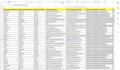 do b2b lead generation, linkedin leads, and targeted lead gen