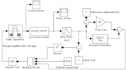 make a machine learning and deep learning model using matlab and python