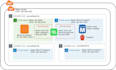 be your AWS solution architect and  cloud administrator