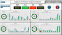 design a dynamic automated excel dashboard