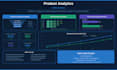 do product analytics and data analysis for your business