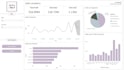 create your power bi report and dashboard