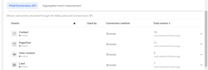 setup fb pixel with ghl or connect conversion API in go high level