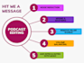 edit your podcast perfectly