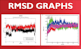 do protein ligand docking and MD simulation