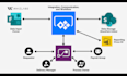 automate business processes with microsoft power automate