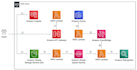 build AWS serverless amplify react nodejs full stack web app