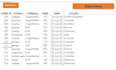create data entry and data analysis system