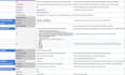 do semrush technical SEO audit and website analysis