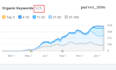 do complete wix SEO service and fix onpage, technical issues