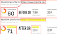 increase domain rating ahrefs dr increase dr 50 domain rating