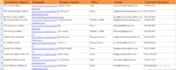 do accurate and fastest data entry , internet research , web research