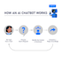 create a unique chatbot and setup for your business website