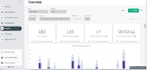generate leads and book meetings with high response linkedin outreach