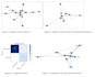 ml dl nlp visualization projects using python