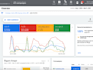 setup and optimize your google ads PPC campaigns
