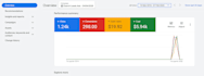 setup, audit and optimize high converting google ads campaign for local business