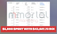 create and manage your social media ads